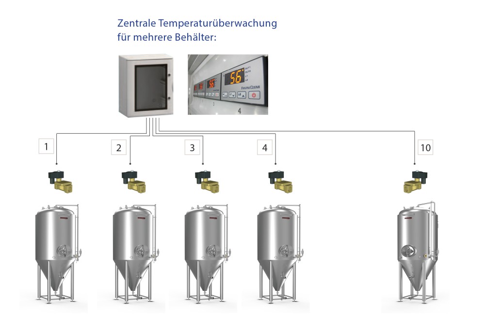 Schaltschrank Temperatursteuerung